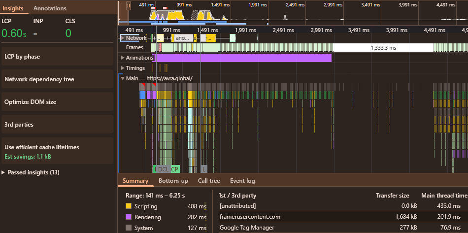 Скорость загрузки